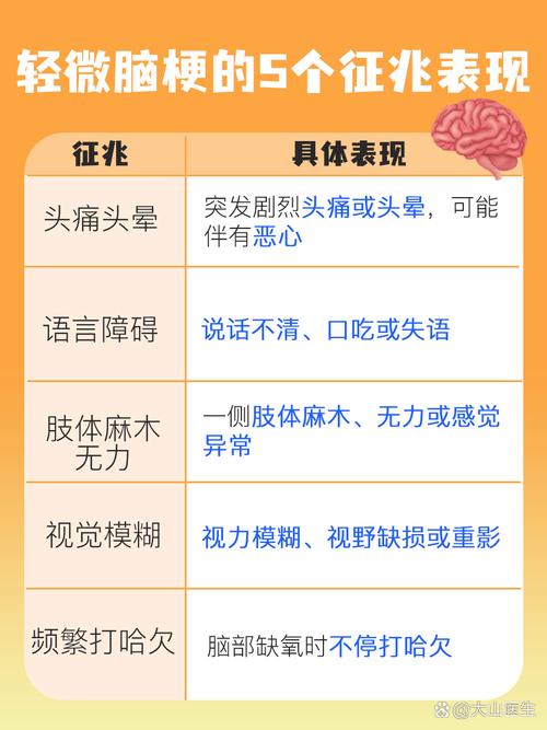 脑梗前期都有哪些症状