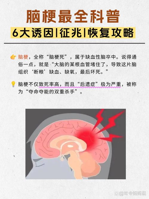 脑内多发腔梗什么意思