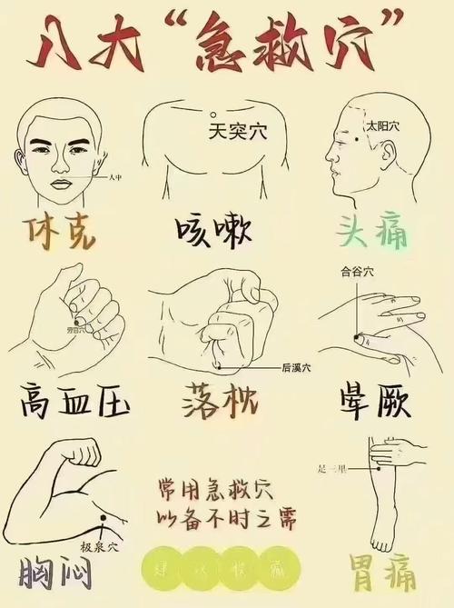 感冒 嗓子哑 穴位