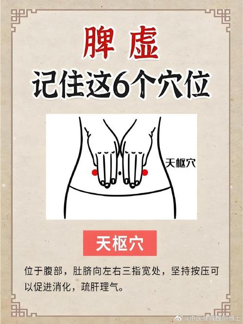 肠胃疼痛 什么穴位