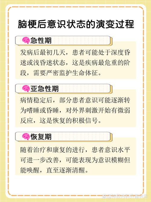 脑梗昏迷一般多久能醒