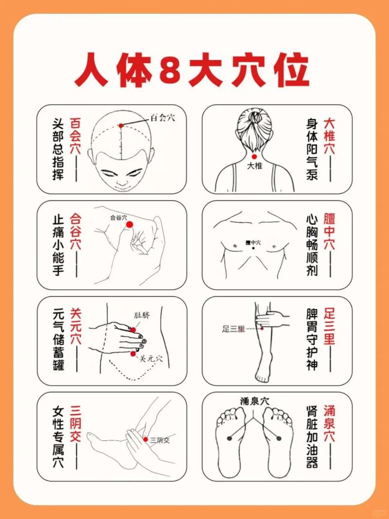 穴位按摩 真能治病