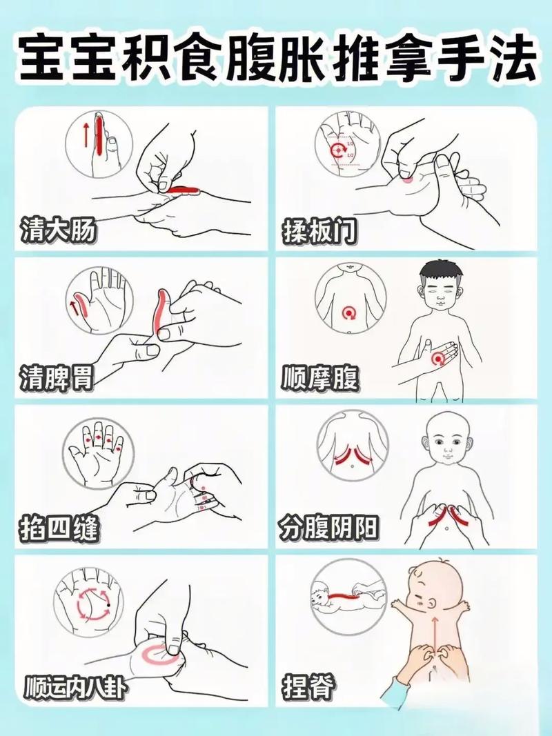 穴位按摩 健胃消食