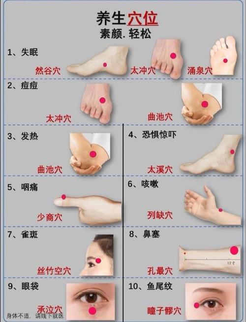 艾灸脚踝风湿的位置图