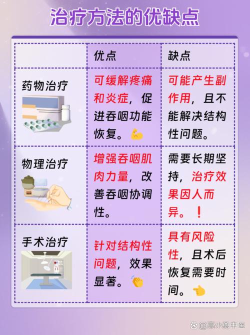 脑梗压迫吞咽多久恢复