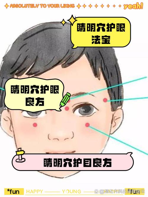 孩子近视 按摩穴位