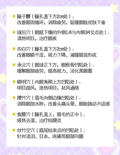 眼袋 按摩哪个穴位