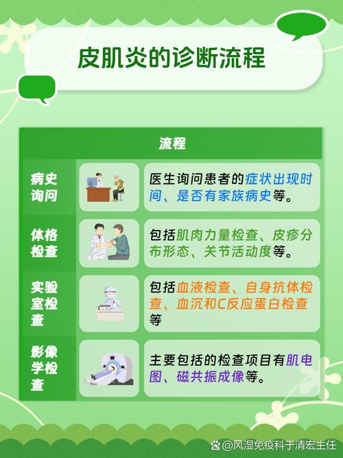 风湿性皮肌炎能否治好