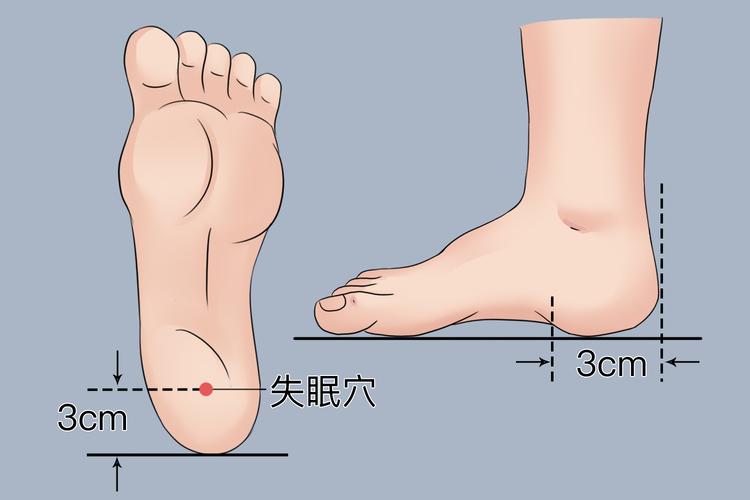 失眠穴位 健康之路