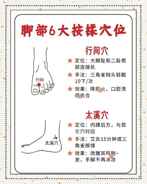 脚出汗 按摩 穴位