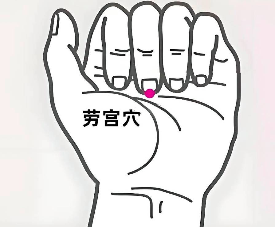 口舌生疮 按摩穴位