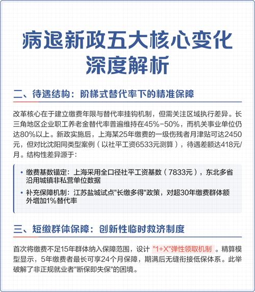 类风湿国家有什么政策