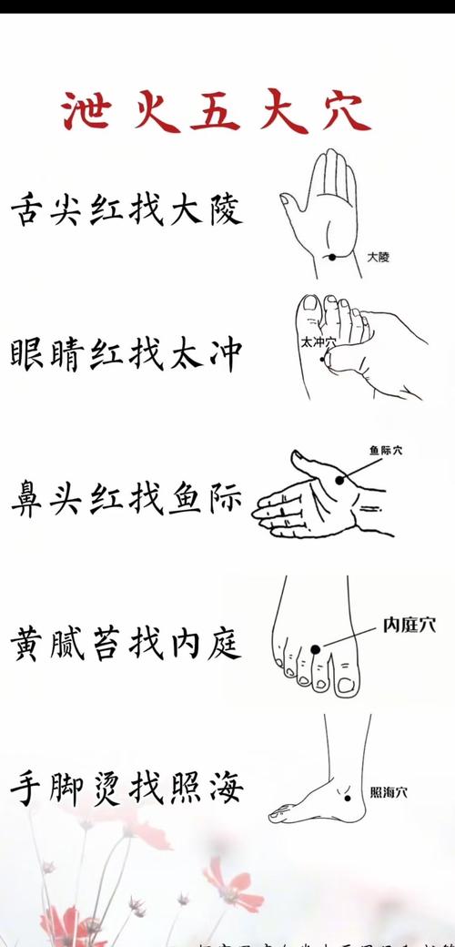 上焦之火 按摩穴位